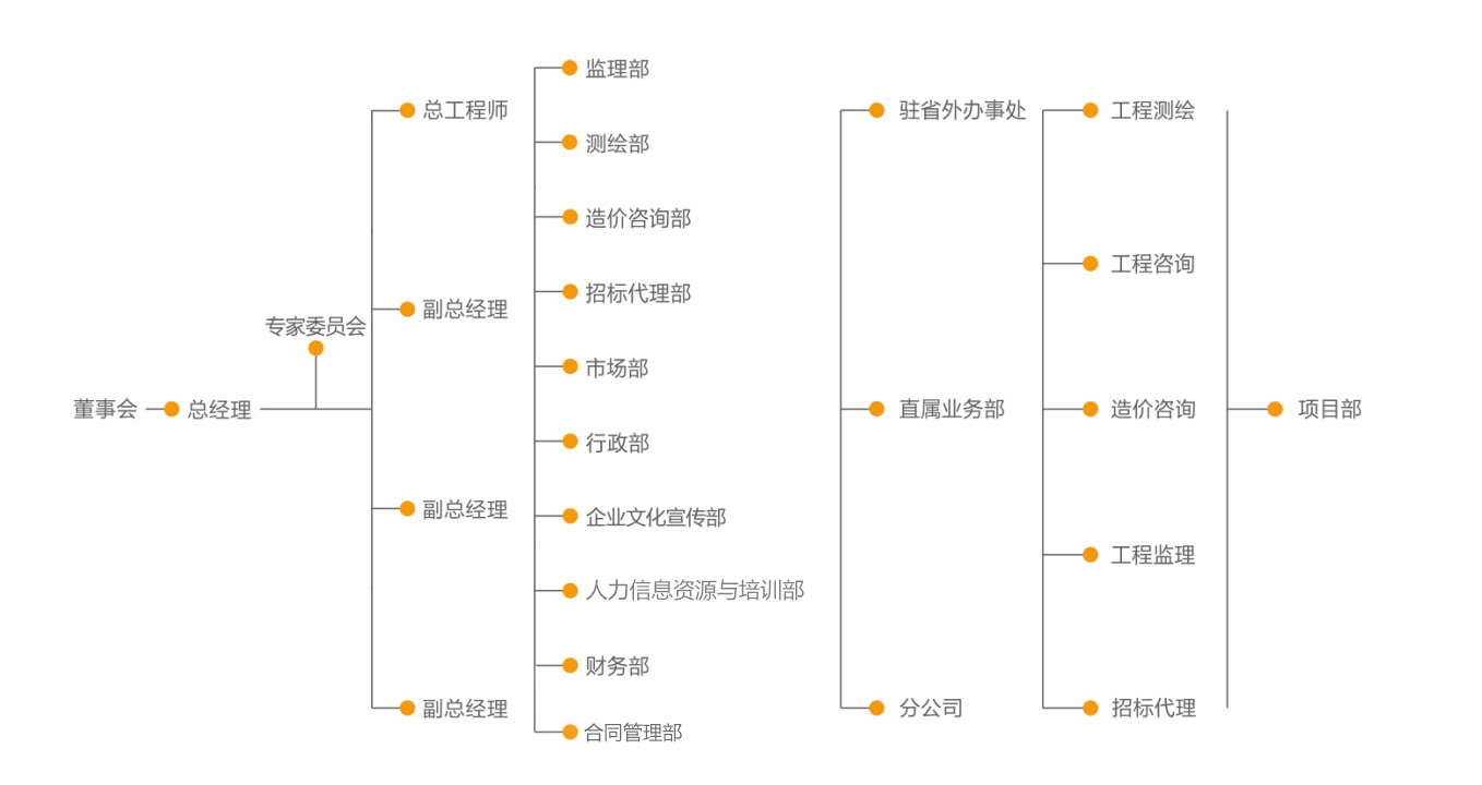 组织挂钩.jpg